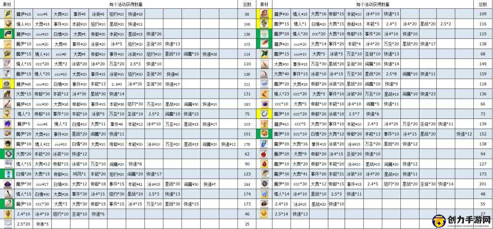 FGO游戏攻略，全面解析每日素材与副本掉落表及详细介绍