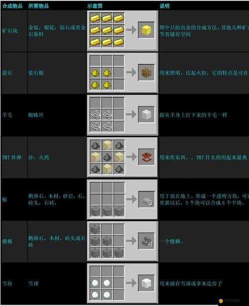 我的世界黑色染色玻璃板制作方法及合成步骤全解析